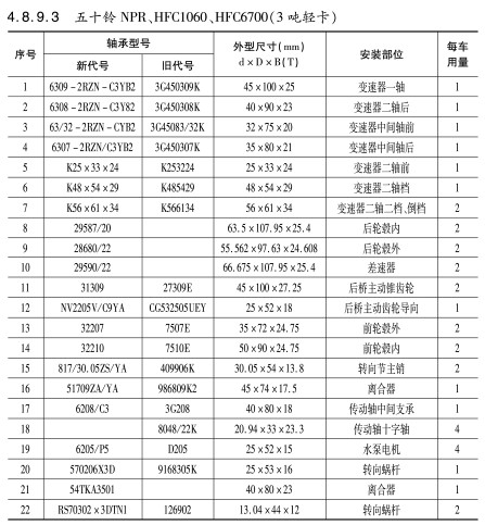 五十鈴NPR、HFC1060、HFC6700（3噸輕卡）軸(zhóu)承