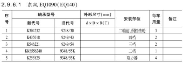 東風EQ1090（EQ140）變速箱(xiāng)