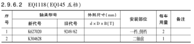 EQ1118（EQ145五檔）變(biàn)速箱