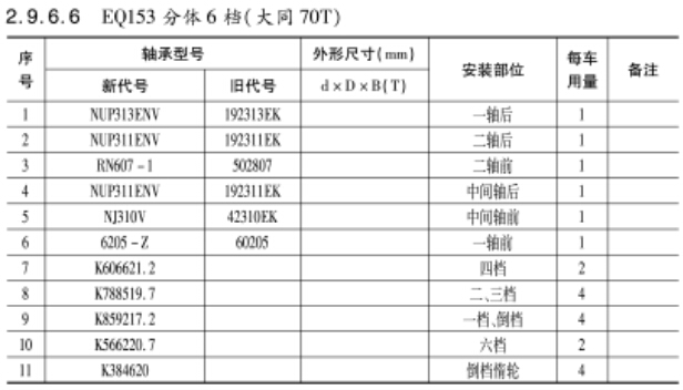 EQ153分體(tǐ)6檔（大同70T）變(biàn)速箱