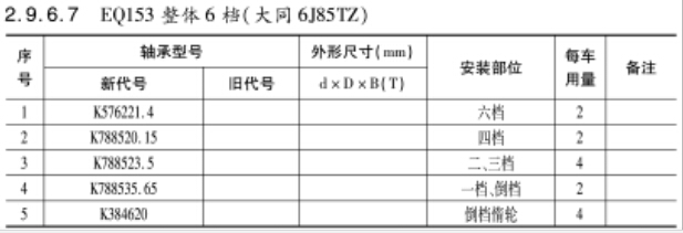 EQ153整(zhěng)體6檔（大同6J85TZ）變速箱