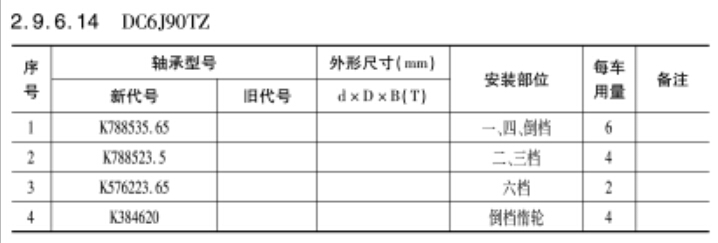 DC6J90TZ變速箱(xiāng)