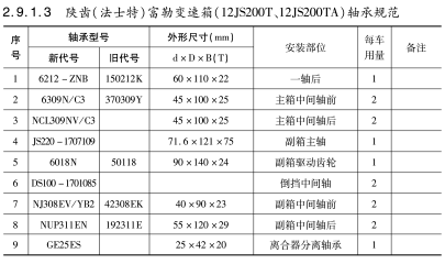 陝齒（法士特）富勒變速箱（12JS200T、12JS200TA）軸承規範