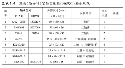 陝齒（法士特）富勒變速箱（F6J95T）軸承規範