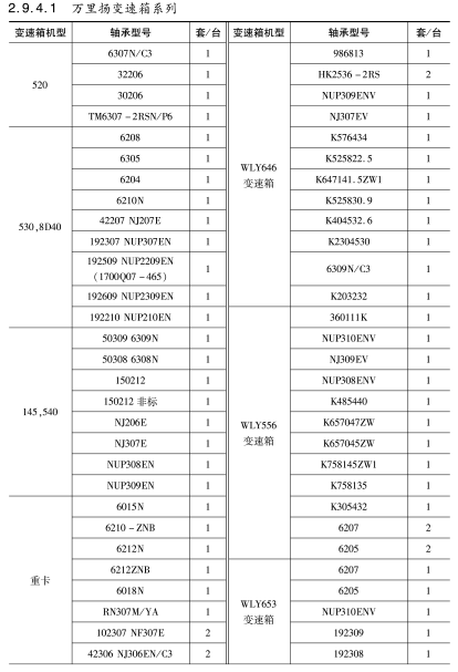 萬裡揚變速箱(xiāng)系列