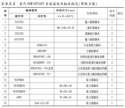 重(zhòng)汽HW19710T變速箱使用軸承規範（帶(dài)取力器）