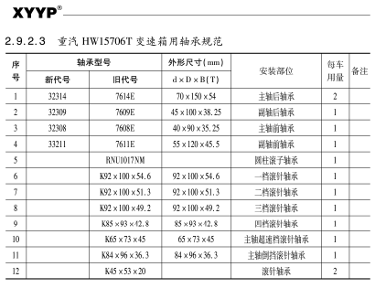 重汽HW15706T變(biàn)速箱使用軸(zhóu)承規(guī)範