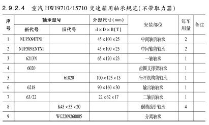 重汽HW19710/15710變速箱用(yòng)軸承規範（不帶取力器）