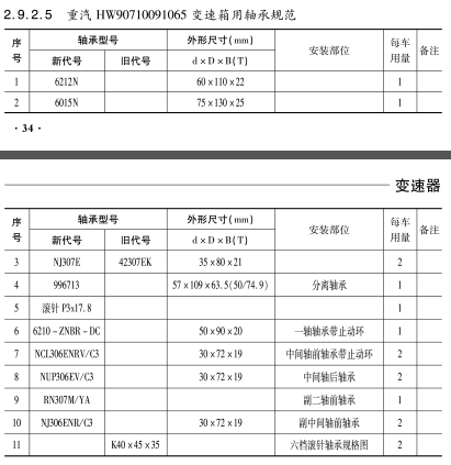 重汽HW90710091065變速(sù)箱用軸承規範