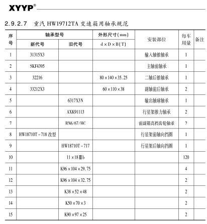 重汽HW19712TA變速(sù)箱用軸(zhóu)承規範