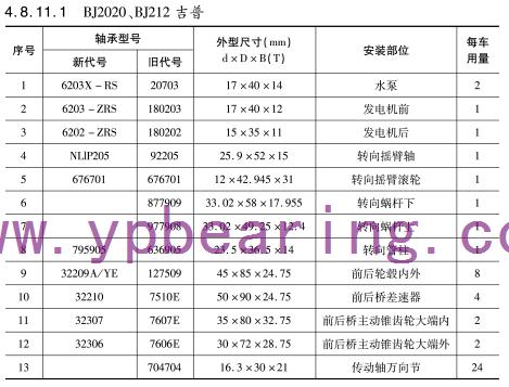 bj2020、bj212吉(jí)普車橋軸(zhóu)承型号