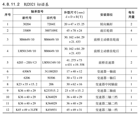bj2021 切(qiē)諾基(jī)車橋軸承型号(hào)